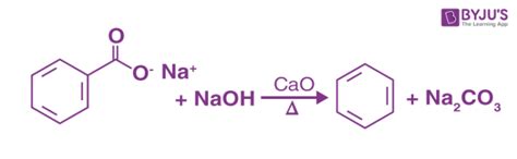 Preparation of Benzene - Aromatic compounds in Organic Chemistry with Detailed Steps