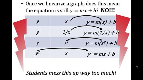 Linearization Tutorial - YouTube