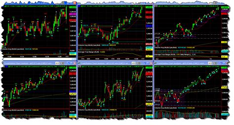 Tradestation_Chart3 - Scalp Trading Made Super Easy