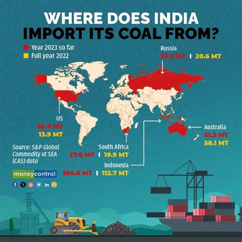 Red Sea crisis: Little impact on India’s coal imports, say analysts