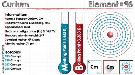 "Large and detailed infographic of the element of Curium" Stock image ...