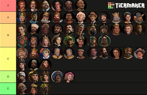 CIV 6 Tier List - The Best Civ 6 Leaders - Best Gaming Deals