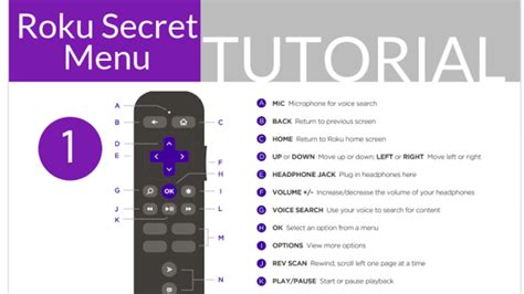 All the Roku Secret Commands and Menus In One Graphic | Roku, Roku hacks, Free internet tv