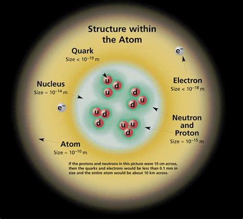 MQN Collaboration – Normal Matter and Quarks