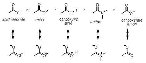 Resonance Effect or Mesomeric Effect - Definition