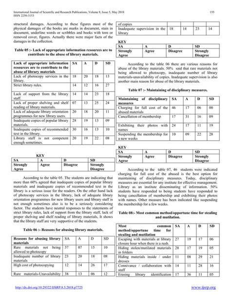 User Delinquency in Law College Library, Sri Lanka: perception of the Students | PDF