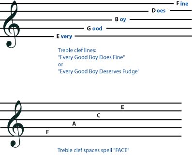 Clef ‹ OpenCurriculum