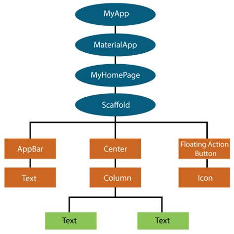 Flutter Widgets - Javatpoint