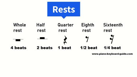 Music Theory Lesson - Rests - Rest Values or Duration - YouTube