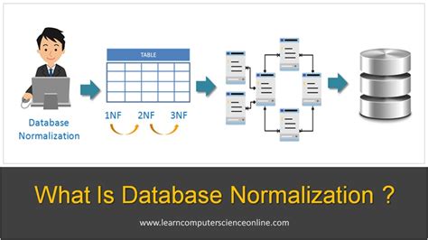 Database Normalization In DBMS | Normal Forms 1NF , 2NF , 3NF