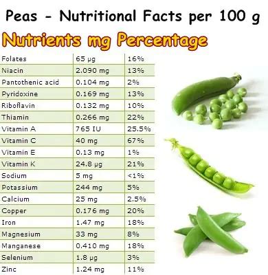 Properties and Benefits of Peas - NatureWord