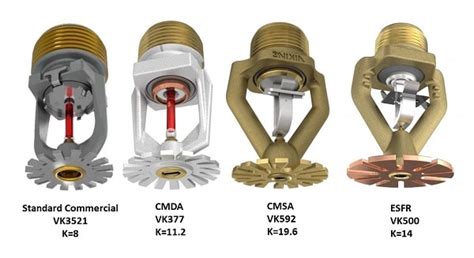 The Basics of CMDA, CMSA, and ESFR Storage Sprinklers