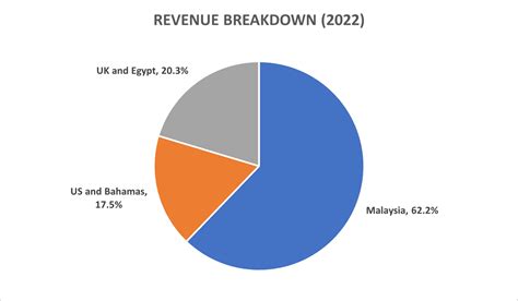 10 things I learned from the 2023 Genting Malaysia AGM