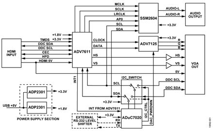 ADV7611 | HDMI/DVI接收器 | 亚德诺（ADI）半导体
