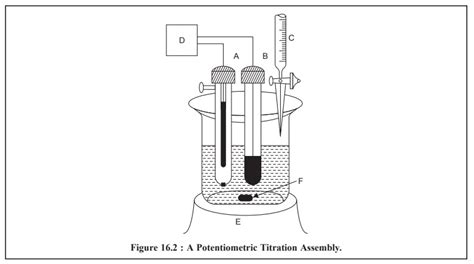 Potentiometric Methods Instrumentation: Electrodes, Automatic Titrator