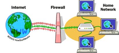 What Firewall Software Does | HowStuffWorks