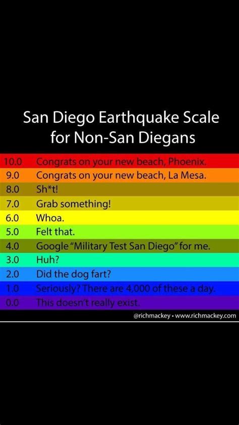 the san diego earthquake scale for non - san diegans is shown in ...