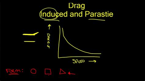 What a drag! Parasite, Induced and Total, that is... - YouTube