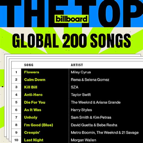 Billboard The Top Global 200 Songs Of (2023) - Hits & Dance - Best Dj Mix