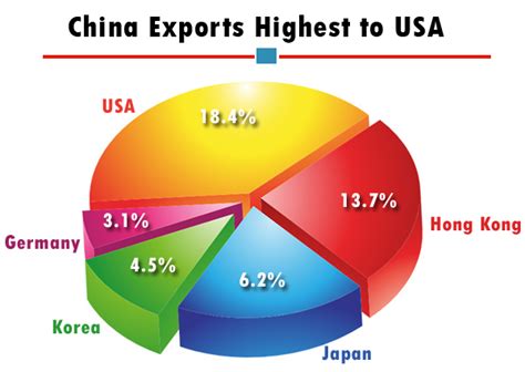 China Imports and Exports Data – A 2016 Report on China Trade