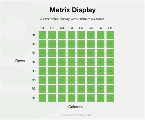 Passive Matrix vs Active Matrix - A Beginner's Guide - Newhaven Display