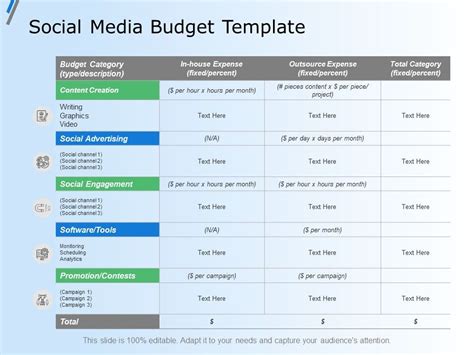 Social Media Budget Template Ppt Powerpoint Presentation Visual Aids ...