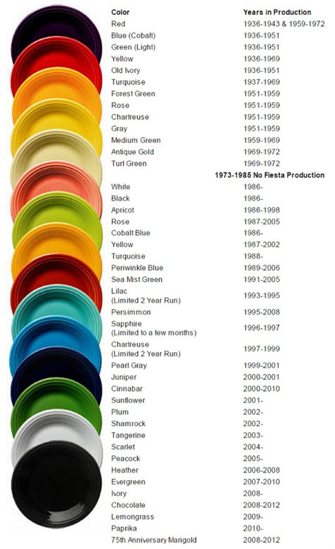 Vintage Fiestaware Color Chart