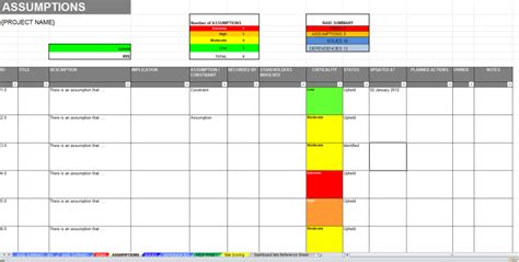 Excel RAID Log & Dashboard Template: Track & Report Risk & Mitigation