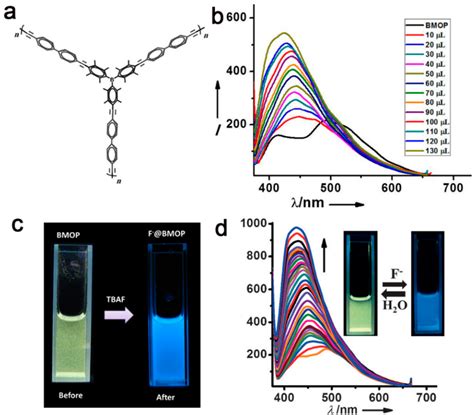 Polymers | Special Issue : Conductive Polymers 2016