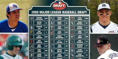 2009 MLB Draft do-over