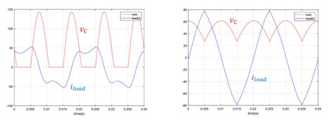 Example of operating modes of the static converter, for different... | Download Scientific Diagram