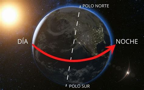 Movimiento de rotación de la Tierra: qué es, causas, duración ...