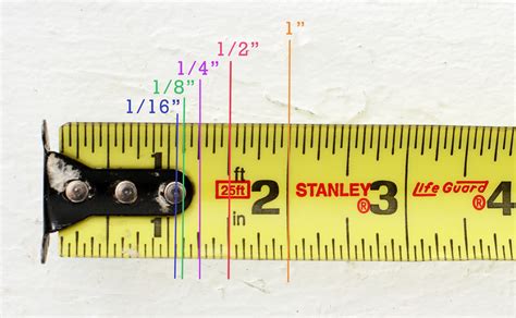 Learning How To Read A Tape Measure / How To Read A Tape Measure ...