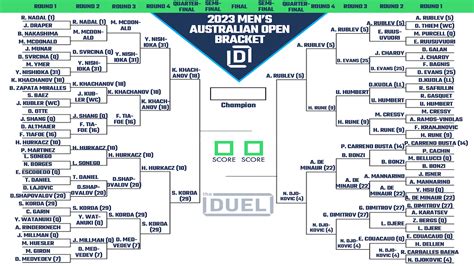 2024 Australian Open Bracket - Ardis Britney