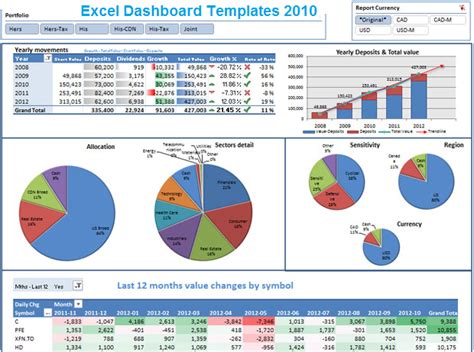 Excel Dashboard Spreadsheet Templates 2010 - Microsoft Excel Templates