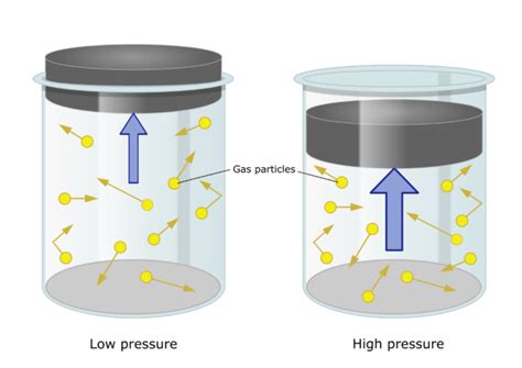 Pressure | EPSRC Centre for Doctoral Training in Future Fluid Dynamics