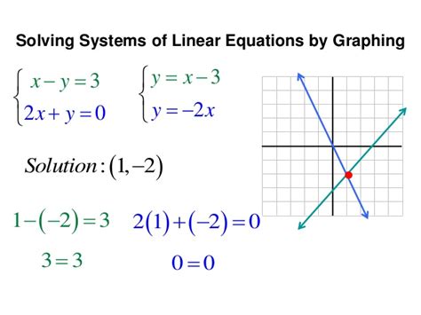 3rd-6 Wks - Mrs. Grigsbys Algebra 1