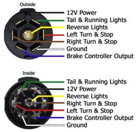 Wiring Colors At The Trailer Connector On The Back Of A 2007 Chevrolet ...