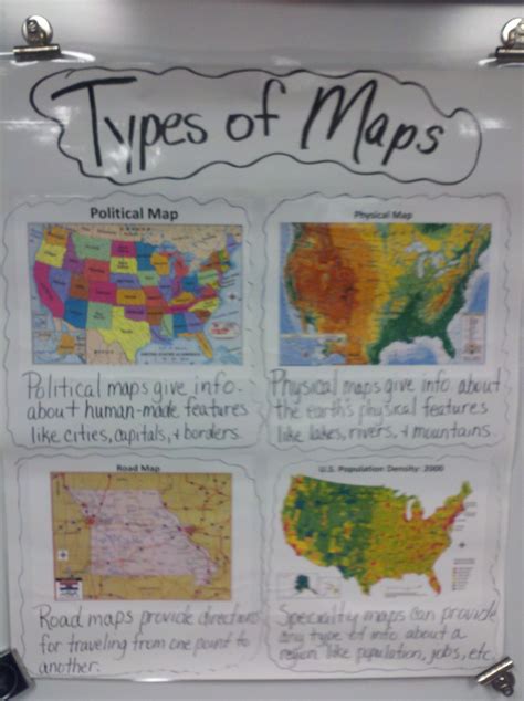 "Types of Maps" Anchor Chart | 6th grade social studies, Social studies elementary, Map skills