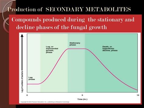 Secondary metabolites