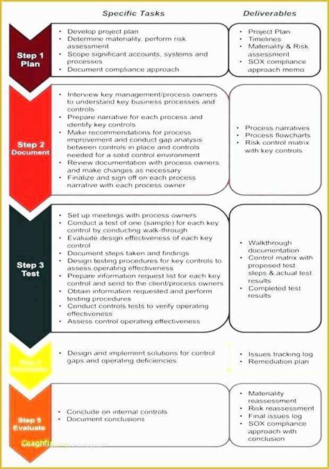 Process Document Template Free Of Process Documentation why Its Vital ...