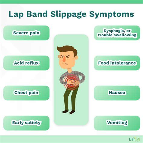 Lap band slippage: Symptoms, How to fix it and more