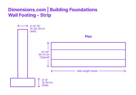 Building Foundations Dimensions & Drawings | Dimensions.com