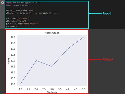 Seaborn Theme – Linux Consultant