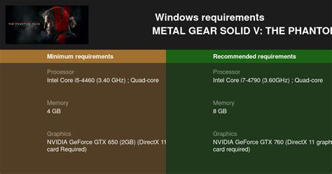 METAL GEAR SOLID V: THE PHANTOM PAIN System Requirements — Can I Run ...