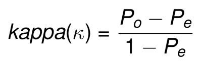 Use Kappa to Describe Agreement Interpret