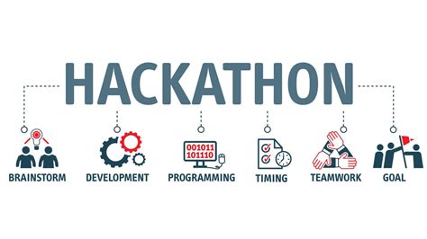 Everything You Need to Know About Hackathons — Acer Corner