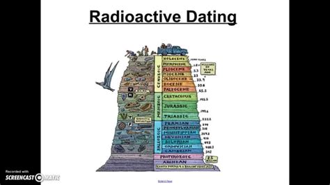 What Are Relative And Absolute Dating Techniques | lifescienceglobal.com