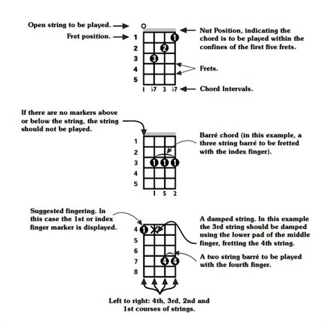 7+ Sample Mandolin Chord Charts | Sample Templates