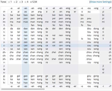 Pinyin chart - Chinese Pronunciation Wiki